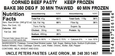 Corned Beef Ingredients